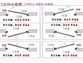 示意圖